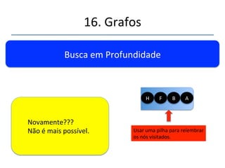 16.'Grafos' 
''' 
'' 
Busca'em'Profundidade' 
Usar'uma'pilha'para'relembrar' 
os'nós'visitados.' 
' 'Novamente!' 
F' B' A' 
H' 
H' 
H' 
 