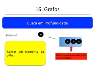 16.'Grafos' 
''' 
'' 
Busca'em'Profundidade' 
Usar'uma'pilha'para'relembrar' 
os'nós'visitados.' 
'Novamente???' 
'Não'é'mais'possível.' 
H' F' B' A' 
 