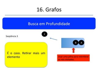 16.'Grafos' 
''' 
'' 
Busca'em'Profundidade' 
Usar'uma'pilha'para'relembrar' 
os'nós'visitados.' 
Tentar' pegar' o' próximo' 
elemento' adjacente' não' 
visitado.' Se' exisr' refaz' 
seqüência'2'senão'connua.' 
F' B' A' 
Seqüência'3' H' 
 