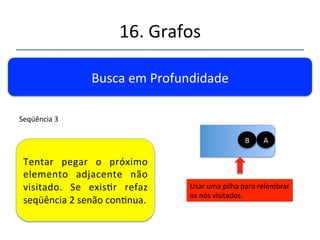 16.'Grafos' 
''' 
'' 
Busca'em'Profundidade' 
Usar'uma'pilha'para'relembrar' 
os'nós'visitados.' 
É' o' caso.' Rerar' mais' um' 
elemento' 
B' A' 
F' 
Seqüência'3' 
 