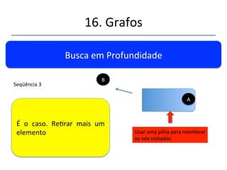 16.'Grafos' 
''' 
'' 
Busca'em'Profundidade' 
Usar'uma'pilha'para'relembrar' 
os'nós'visitados.' 
Tentar' pegar' o' próximo' 
elemento' adjacente' não' 
visitado.' Se' exisr' refaz' 
seqüência'2'senão'connua.' 
B' A' 
Seqüência'3' 
 