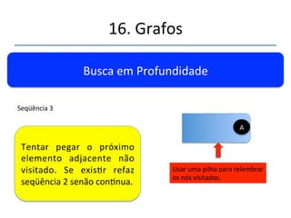 16.'Grafos' 
''' 
'' 
Busca'em'Profundidade' 
Usar'uma'pilha'para'relembrar' 
os'nós'visitados.' 
É' o' caso.' Rerar' mais' um' 
elemento' 
A' 
B' 
Seqüência'3' 
 