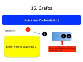 16.'Grafos' 
''' 
'' 
Busca'em'Profundidade' 
Usar'uma'pilha'para'relembrar' 
os'nós'visitados.' 
Tentar' pegar' o' próximo' 
elemento' adjacente' não' 
visitado.' Se' exisr' refaz' 
seqüência'2'senão'connua.' 
A' 
Seqüência'3' 
 