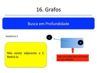 16.'Grafos' 
''' 
'' 
Busca'em'Profundidade' 
Usar'uma'pilha'para'relembrar' 
os'nós'visitados.' 
Existe.'Reper'Seqüência'2' 
A' 
Seqüência'3' C' 
C' 
C' 
 