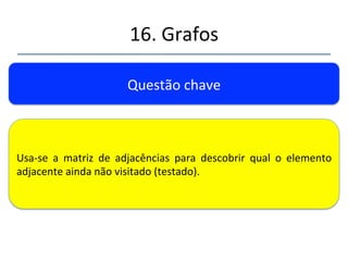 16.'Grafos' 
Operação Pilha 
Testa'A''(visita'A)' A' 
Testa'B' AB' 
Testa'F' ABF' 
Testa'H'' ABFH' 
Remove'H' ABF' 
Remove'F' AB' 
Remove'B' A' 
Testa'C' AC' 
Remove'C' A' 
Testa'D' AD' 
...' ADG,ADGI,ADG,AD,A,AE,A' 
Remove'A' 
''' 
'' 
O' Conteúdo' da' pilha' indica' 
o' caminho' do' início' da' 
busca' até' o' nó' sendo' 
examinado.' Caso' a' busca' 
t e rmi n e' a í ,' a' p i l h a' 
representa'o'caminho!!!' 
 