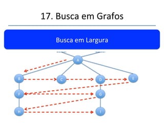17n'Busca'em'Grafos.'Connuação'...' 
''' 
'' 
 
