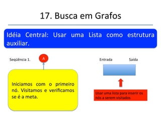 17.'Busca'em'Grafos' 
''' 
'' 
Busca'em'Largura' 
B' 
A' 
C' 
F' 
H' 
D' E' 
G' 
I' 
 