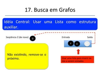 17.'Busca'em'Grafos' 
''' 
'' 
Idéia' Central:' Usar' uma' Lista' como' estrutura' 
auxiliar.' 
Seqüência'1'(de'novo)' Entrada' Saída' 
Usar'uma'lista'para'inserir'os' 
nós'a'serem'visitados' 
L o c a l i z a n s e' o s' n ó s' 
adjacentes' ao' rerado.' Se' 
possível' 
E' D' 
C' 
F' 
?' 
 
