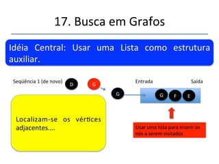 17.'Busca'em'Grafos' 
''' 
'' 
Idéia' Central:' Usar' uma' Lista' como' estrutura' 
auxiliar.' 
Seqüência'2'(de'novo)' Entrada' Saída' 
Usar'uma'lista'para'inserir'os' 
nós'a'serem'visitados' 
Não' exisndo,' removense' o' 
próximo.' 
E' 
D' 
F' D' 
 