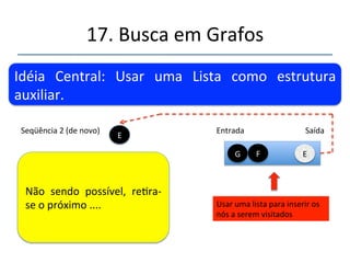 17.'Busca'em'Grafos' 
''' 
'' 
Idéia' Central:' Usar' uma' Lista' como' estrutura' 
auxiliar.' 
Seqüência'1'(de'novo)' Entrada' Saída' 
Usar'uma'lista'para'inserir'os' 
nós'a'serem'visitados' 
Localizamnse' os' vérces' 
adjacentes....' 
E' 
D' 
F' 
G' 
G' G' 
 