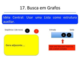 17.'Busca'em'Grafos' 
''' 
'' 
Idéia' Central:' Usar' uma' Lista' como' estrutura' 
auxiliar.' 
Seqüência'2'(de'novo)' E' Entrada' Saída' 
Usar'uma'lista'para'inserir'os' 
nós'a'serem'visitados' 
Não' sendo' possível,' reran 
se'o'próximo'....' 
G' F' E' 
 
