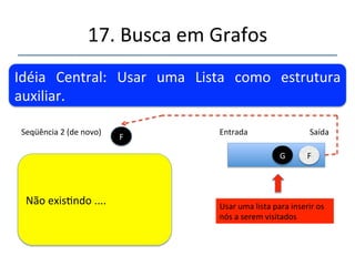 17.'Busca'em'Grafos' 
''' 
'' 
Idéia' Central:' Usar' uma' Lista' como' estrutura' 
auxiliar.' 
Seqüência'1'(de'novo)' E' Entrada' Saída' 
Usar'uma'lista'para'inserir'os' 
nós'a'serem'visitados' 
Gera'adjacente....' 
G' F' 
?' 
 