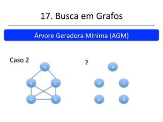 17.'Busca'em'Grafos' 
''' 
'' 
Árvore'Geradora'Mínima'(AGM)'' 
A' 
B' C' 
D' E' 
A' 
B' C' 
D' E' 
Caso'1'' 
OBS:'O'Caminha'da'AGM'não'é'único' 
 