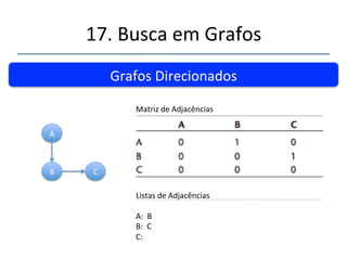 17.'Busca'em'Grafos' 
''' 
'' 
Ordenamento'Topológico' 
Lógica'de' 
Programação' 
Linguagem'de' 
Programação'I' 
Linguagem'de' 
Programação'II' 
Sistemas' 
Operacionais' 
Bancos'de' 
Dados' 
Programação' 
Para'WEB' 
Redes'de' 
Computadores' 
Exemplo'de'Grafo'mostrando' 
disciplinas' prénrequisitos' de' 
um'curso' 
 