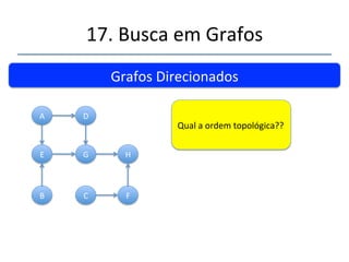 17.'Busca'em'Grafos' 
''' 
'' 
Grafos'Direcionados' 
A' 
B' C' 
Adicionando'Arcos'ao'Grafo'Não'Direcionado' 
'def'adicionaArco(self,inicio,fim):' 
''''''''self.matrizAdjacencias[inicio][fim]'='1' 
''''''''self.matrizAdjacencias[fim][inicio]'='1' 
Adicionando'Arcos'ao'Grafo'Direcionado' 
'def'adicionaArco(self,inicio,fim):' 
''''''''self.matrizAdjacencias[inicio][fim]'='1' 
' 
 