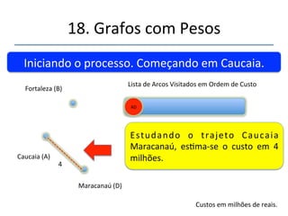 18.'Grafos'com'Pesos' 
''' 
'' 
Link'de'Fibra'Óca'–'Cinturão'Digital'' 
Aquiraz(F)' 
Fortaleza'(B)' 
Caucaia'(A)' 
Euzébio'(C)' 
Itainga'(E)' 
Maracanaú'(D)' 
10' 
6' 
4' 7' 
12' 
7' 
8' 
6' 
7' 5' 
Custos'em'milhões'de'reais.' 
 