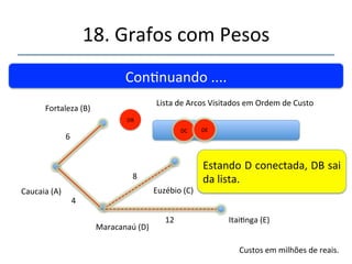 18.'Grafos'com'Pesos' 
''' 
'' 
Connuando'....' 
Fortaleza'(B)' 
Caucaia'(A)' 
Maracanaú'(D)' 
4' 
Custos'em'milhões'de'reais.' 
6' 
Lista'de'Arcos'Visitados'em'Ordem'de'Custo' 
AB' 
12' 
8' 
7' 
Euzébio'(C)' 
Itainga'(E)' 
DB' DC' DE' 
A'regra'é'sempre'pegar'o'de' 
menor'custo'da'lista.' 
 