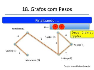18.'Grafos'com'Pesos' 
''' 
'' 
Próximo'....' 
Fortaleza'(B)' 
Caucaia'(A)' 
Maracanaú'(D)' 
4' 
Custos'em'milhões'de'reais.' 
6' 
Lista:' 
Itainga'(E)' 
Euzébio'(C)' 
7' 
7' 
5' 
Aquiraz'(F)' 
EF' 
Elimina' cidades' 
conectadas.' 
 