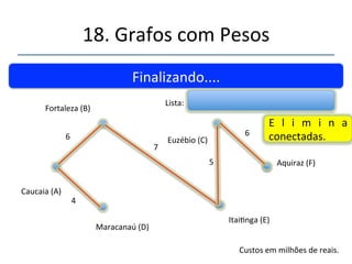 18.'Grafos'com'Pesos' 
''' 
'' 
Finalizando....' 
Fortaleza'(B)' 
Caucaia'(A)' 
Maracanaú'(D)' 
4' 
5' Aquiraz'(F)' 
Custos'em'milhões'de'reais.' 
6' 
Lista:' 
Itainga'(E)' 
Euzébio'(C)' 
7' 
7' 
EF' 
6' 
E s c o l h a' d a' 
menor.' 
 