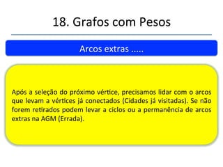 18.'Grafos'com'Pesos' 
''' 
'' 
Resumo'do'algoritmo' 
I n t r o d u z a' o' 
vérce' de' início' 
na'árvore.' 
' 
Repita''o'seguinte' 
enquanto'for' 
possível' 
Encontre' todos' os' vérces' que' são' 
vizinho' do' úlmo' adicionado' e' ainda' 
não'estão'na'árvore.'Ponhanos'na'lista' 
de'prioridades' 
Rere' o' arco' de'menor' custo' da' lista' 
de' prioridades' adicionandono' e' o' seu' 
vérce'correspondente'na'árvore' 
 