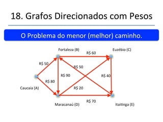 18.'Grafos'com'Pesos' 
''' 
'' 
Arcos'extras'.....' 
Remoção'de'Duplicados'na'Lista.' 
Arcos'na'lista'de'prioridade'que'levem'ao'mesmo'desno'devem' 
ser'removidos'permanecendo'apenas'o'de'menor'custo.' 
Programa77.py' 
 