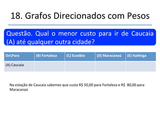 18.'Algoritmo'de'Dijkstra' 
''' 
'' 
Algoritmo'do'menor'caminho'(1959)' 
★ 11/05/1930'n'Roterdam'–'Holanda' 
✚ 6'/08/2002'n'Nuenen'–'Holanda' 
' 
Instuições' 
' 
Mathemasch'Centrum' 
Eindhoven'University'of'Technology' 
The'University'of'Texas'at'Ausn' 
Menor'(melhor)'caminho'de'um'vérce'a'todos'os' 
outros'em'um'grafo.' 
 