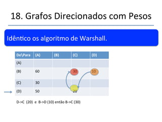 18.'Grafos'Direcionados'com'Pesos' 
''' 
'' 
Idênco'os'algoritmo'de'Warshall.' 
DePara (A) (B) (C) (D) 
(A)'' 
(B)'' 
60' 10' 
' 
(C)''' 30' 
(D)' 50' 20' 
DnA''(50)''e''BnD'(10)'então'BnA'(60)''' 
 