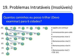 19.'Problemas'Intratáveis'(Insolúveis)' 
''' 
'' O 
'Caixeiro'Viajante:'Percorrer'todas'as'cidades'e' 
voltar'ao'ponto'de'origem'minimizando'o' 
percurso.' 
Aquiraz'(F)' 
Fortaleza'(B)' 
Caucaia'(A)' 
Euzébio'(C)' 
Itainga'(E)' 
Maracanaú'(D)' 
'''''.........' 
 