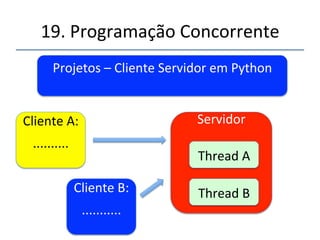 19.'Programação'Concorrente'' 
Threads'em'Python'–'Usando'threading' 
' 
''' 
'' 
Chamanse'o'método'start'do'objeto.'Como'resultado'a'função' 
run'do'objeto'será'executada.' 
'' 
'obj.start()' 
'....' 
'....' 
'....' 
Programa82.py' 
 