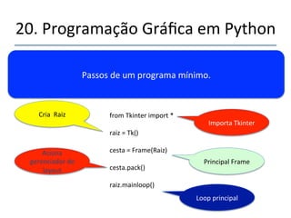 20.'Programação'Gráfica'em'Python' 
''' 
Gerenciadores'de'Geometria' 
Pack' Grid' Place' 
 