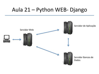 Aula'21'–'Python'WEBn'Django' 
''' 
h|p://www.ops.com/zap:8080' 
Envia'Solicitação'ao'Servidor' 
Prepara'Documento'' 
Estáco':'Arquivos'html,' 
imagens,'etc' 
Dinâmico' 
Envia'Resposta'(Documento)' 
Chama'Programa'para'gerar' 
conteúdo' 
PHP' Python' 
Java' Etc' 
Devolve'conteúdo'gerado' 
 