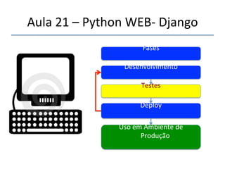 Aula'21'–'Python'WEBn'Django' 
''' 
1'a'N'Máquinas.' 
' 
 