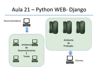 Aula'21'–'Python'WEBn'Django' 
''' 
Fases' 
' 
Desenvolvimento' 
' 
Testes' 
' 
Deploy' 
' 
Uso'em'Ambiente'de' 
Produção' 
' 
 