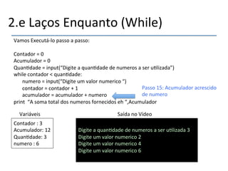 2.e'Laços'Enquanto'(While)' 
Vamos'Executánlo'passo'a'passo:' 
' 
Contador'='0'''''''''''''''''''''''''''''''''''''''''''' 
Acumulador'='0'''''''''''''''''''''''''''''''''''''''' 
Quan>dade'='input(“Digite'a'quan>dade'de'numeros'a'ser'u>lizada”)' 
while'contador'<'quan>dade:' 
'numero'='input(“Digite'um'valor'numerico'“)' 
'contador'='contador'+'1' 
'acumulador'='acumulador'+'numero' 
print''“A'soma'total'dos'numeros'fornecidos'eh'“,Acumulador' 
Variáveis' Saída'no'Vídeo' 
Contador':'3' 
Acumulador:'12' 
Quan>dade:'3' 
numero':'6'' 
' 
Digite'a'quan>dade'de'numeros'a'ser'u>lizada'3' 
Digite'um'valor'numerico'2' 
Digite'um'valor'numerico'4' 
Digite'um'valor'numerico'6''' 
'' 
Passo'15:'Acumulador'acrescido' 
de'numero' 
 
