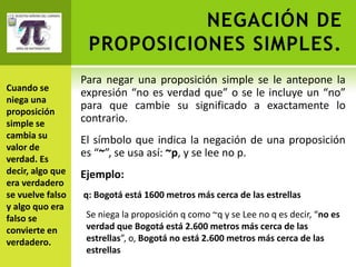 NEGACIÓN DE
                   PROPOSICIONES SIMPLES.
                  Para negar una proposición simple se le antepone la
Cuando se
                  expresión “no es verdad que” o se le incluye un “no”
niega una
proposición
                  para que cambie su significado a exactamente lo
simple se         contrario.
cambia su
                  El símbolo que indica la negación de una proposición
valor de
verdad. Es
                  es “~”, se usa así: ~p, y se lee no p.
decir, algo que   Ejemplo:
era verdadero
se vuelve falso   q: Bogotá está 1600 metros más cerca de las estrellas
y algo quo era
falso se           Se niega la proposición q como ~q y se Lee no q es decir, “no es
convierte en       verdad que Bogotá está 2.600 metros más cerca de las
verdadero.         estrellas”, o, Bogotá no está 2.600 metros más cerca de las
                   estrellas
 