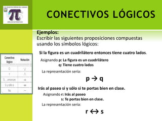 CONECTIVOS LÓGICOS
Ejemplos:
Escribir las siguientes proposiciones compuestas
usando los símbolos lógicos:
 Si la figura es un cuadrilátero entonces tiene cuatro lados.
 Asignando p: La figura es un cuadrilátero
           q: Tiene cuatro lados
  La representación sería:
                             p→q
Irás al paseo si y sólo si te portas bien en clase.
   Asignando r: Irás al paseo
             s: Te portas bien en clase.
  La representación sería:
                             r↔s
 
