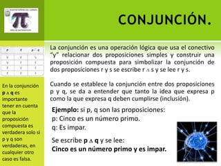 CONJUNCIÓN.
                    La conjunción es una operación lógica que usa el conectivo
                    “y” relacionar dos proposiciones simples y construir una
                    proposición compuesta para simbolizar la conjunción de
                    dos proposiciones r y s se escribe r ʌ s y se lee r y s.

En la conjunción    Cuando se establece la conjunción entre dos proposiciones
p ʌ q es            p y q, se da a entender que tanto la idea que expresa p
importante          como la que expresa q deben cumplirse (inclusión).
tener en cuenta
que la              Ejemplo: si p, q son las proposiciones:
proposición         p: Cinco es un número primo.
compuesta es        q: Es impar.
verdadera solo si
p y q son           Se escribe p ʌ q y se lee:
verdaderas, en
cualquier otro      Cinco es un número primo y es impar.
caso es falsa.
 