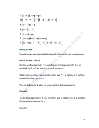 28
   
     
  
           
1. p q q p
2)p q r p q p r
   3. p q q
  4. p p q
 
 
       
 
        
            
5. p q p
6. p q p p q
7. p q r s p r q s
IMPLICACIÓN
Estudiamos en este apartado la implicación lógica entre dos proposiciones.
IMPLICACIÓN LÓGICA
Se dice que la proposición P implica lógicamente la proposición Q, y se
escribe P =) Q, si Q es verdad cuando P es verdad.
Obsérvese que esto es equivalente a decir que P =) Q es falso si P es falso
cuando Q es falso, ya que si
P es verdad siendo Q falso, no se cumpliría la definición anterior.
Ejemplo:
Dadas las proposiciones p y q, demostrar que la negación de p ó q implica
lógicamente la negación de p.
Solución:
 