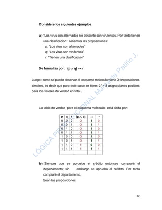 32
Considere los siguientes ejemplos:
a) “Los virus son alternados no obstante son virulentos. Por tanto tienen
una clasificación” Tenemos las proposiciones:
p: “Los virus son alternados”
q: “Los virus son virulentos”
r: “Tienen una clasificación”
Se formaliza por: (p  q)  r
Luego: como se puede observar el esquema molecular tiene 3 proposiciones
simples, es decir que para este caso se tiene: 2 3
= 8 asignaciones posibles
para los valores de verdad en total.
La tabla de verdad para el esquema molecular, está dada por:
b) Siempre que se apruebe el crédito entonces compraré el
departamento; sin embargo se aprueba el crédito. Por tanto
compraré el departamento.
Sean las proposiciones:
p q r (p  q)  r
0 0 0 0 1 0
0 0 1 0 1 1
0 1 0 0 1 0
0 1 1 0 1 1
1 0 0 0 1 0
1 0 1 0 1 1
1 1 0 1 0 0
1 1 1 1 1 1
 