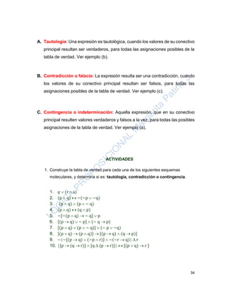 34
A. Tautología: Una expresión es tautológica, cuando los valores de su conectivo
principal resultan ser verdaderos, para todas las asignaciones posibles de la
tabla de verdad. Ver ejemplo (b).
B. Contradicción o falacia: La expresión resulta ser una contradicción, cuando
los valores de su conectivo principal resultan ser falsos, para todas las
asignaciones posibles de la tabla de verdad. Ver ejemplo (c).
C. Contingencia o indeterminación: Aquella expresión, que en su conectivo
principal resulten valores verdaderos y falsos a la vez, para todas las posibles
asignaciones de la tabla de verdad. Ver ejemplo (a).
ACTIVIDADES
1. Construye la tabla de verdad para cada una de los siguientes esquemas
moleculares, y determina si es: tautología, contradicción o contingencia.
1. 𝑞  (r  s)
2. (p  q)  ~(~p  ~q)
3. (p  q)  (p  ~ q)
4. (p  q)  (q  p)
5. ~[~(p  q)  ~ q]  p
6. [(p  q)  ~ p]  (~ q  p)
7. [(p  q)  (p  ~ q)]  (~ p  ~q)
8. [(p  q)  (p  q)]  [(p  q)  (q  p)]
9. ~~[(p  q)  (~p  r)]  ~(~r  q)  r
10. [p  (q  r)]  [q  (p  r)]  [(p  q)  r ]
 