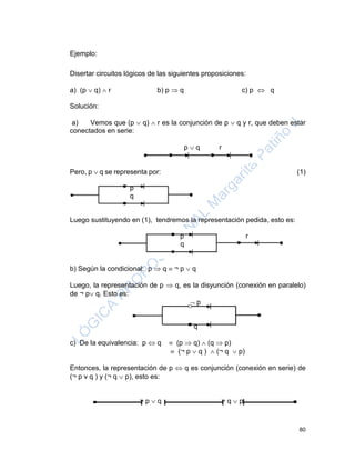 80
Ejemplo:
Disertar circuitos lógicos de las siguientes proposiciones:
a) (p  q)  r b) p  q c) p  q
Solución:
a) Vemos que (p  q)  r es la conjunción de p  q y r, que deben estar
conectados en serie:
p  q r
Pero, p  q se representa por: (1)
p
q
Luego sustituyendo en (1), tendremos la representación pedida, esto es:
p r
q
b) Según la condicional: p  q  ¬ p  q
Luego, la representación de p  q, es la disyunción (conexión en paralelo)
de ¬ p q. Esto es:
 p
q
c) De la equivalencia: p  q  (p  q)  (q  p)
 (¬ p  q )  (¬ q  p)
Entonces, la representación de p  q es conjunción (conexión en serie) de
(¬ p v q ) y (¬ q  p), esto es:
¬ p  q ¬ q  p
 
