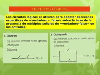 CIRCUITOS LÓGICOS
Los circuitos lógicos se utilizan para adoptar decisiones
específicas de «verdadero - falso» sobre la base de la
presencia de múltiples señales de «verdadero-falso» en
las entradas.
 
