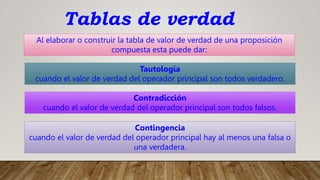 Tablas de verdad
Al elaborar o construir la tabla de valor de verdad de una proposición
compuesta esta puede dar:
Tautología
cuando el valor de verdad del operador principal son todos verdadero.
Contradicción
cuando el valor de verdad del operador principal son todos falsos.
Contingencia
cuando el valor de verdad del operador principal hay al menos una falsa o
una verdadera.
 