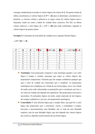 5 A Professora Isabel Ribeiro
consegue simplesmente trocando os valores lógicos da coluna de Q. Na quarta coluna da
tabela, encontramos os valores lógicos de P ˅ Q; para os determinar, consideram-se a
primeira e a terceira colunas e aplicam-se as regras usuais de valores lógicos para a
disjunção, tendo em conta a tabela de verdade deste conectivo. Por fim, na última
coluna, indica-se o valor lógico de  ( P ˅ Q) para cada combinação, negando os
valores lógicos da quarta coluna.
Exemplo 2: Construção de uma tabela de verdade com a seguinte fórmula lógica:
 ( P ˄ Q) ˅  R .
Tautologia: Uma proposição composta é uma tautologia quando o seu valor
lógico é sempre a verdade, quaisquer que sejam os valores lógicos das
proposições componentes. Fórmulas que são sempre verdadeiras qualquer que
seja o valor de verdade dos enunciados que a compõem. As proposições
tautológicas são verdadeiras em virtude da sua forma lógica, isto é, em virtude
do modo como estão relacionadas as proposições que a constituem, por isso, o
seu valor de verdade não depende da experiência. São proposições universais e
necessárias. Os princípios lógicos da razão, sendo expressão de leis lógicas,
são sempre verdadeiros e, por isso, são proposições tautológicas.
Contradição: É uma fórmula lógica que é sempre falsa, seja qual for o valor
lógico das proposições que a constituem. Assim, a contradição é sempre,
universal e necessariamente uma falsidade: não se trata de uma falsidade
empírica, mas de uma falsidade lógica, que não depende dos valores lógicos
das variáveis, depende exclusivamente da sua forma lógica.
P Q R P ˄ Q  ( P ˄ Q)  R  ( P ˄ Q) ˅  R
V V V V F F F
V V F V F V V
V F V F V F V
V F F F V V V
F V V F V F V
F V F F V V V
F F V F V F V
F F F F V V V
 
