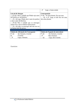 9 A Professora Isabel Ribeiro
P Logo, a Joana estuda.
Leis de De Morgan
 ( PQ) Não é verdade que Platão seja autor
da Poética ou da Retórica.
PQ Logo, Platão não é autor da poética
e não é autor da Retórica.
 (PQ) Não é verdade que os morcegos
sejam aves e que as baleias sejam peixes
PQ Logo, os morcegos não são aves ou
as baleias não são peixes.
Contraposição
PQ Se estou doente, fico em casa.
 Q P Logo, se não fico em casa,
não estou doente.
Falácias
Falácia da Afirmação do Consequente
PQ Se é homem, é mortal.
Q É mortal.
P Logo, é homem.
Falácia da Negação do antecedente
PQ Se é homem, é mortal.
P Não é homem.
Q Logo, não é mortal.
Exercícios:
 