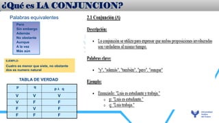 p q
p  q
V V V
V F F
F V F
F F F
TABLA DE VERDAD
Pero
Sin embargo
Además
No obstante
Aunque
A la vez
Más aún
Palabras equivalentes
EJEMPLO:
Cuatro es menor que siete, no obstante
dos es numero natural
¿Qué es LA CONJUNCION?
 