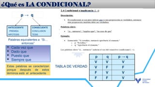 p → q
ANTECEDENTE
PREMISA
HIPOTESIS
CONSECUENTE
CONCLUSION
TESIS
TABLA DE VERDAD
p q p → q
V V V
V F F
F V V
F F V
 Cada vez que
 Dado que
 Puesto que
 Siempre que
Estas palabras se caracterizan
porque después de estos
términos está el antecedente
Palabras equivalentes a “Si…
entonces”
¿Qué es LA CONDICIONAL?
 