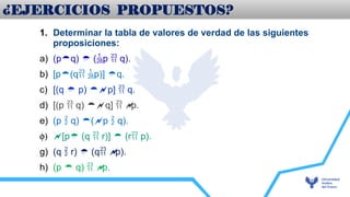 1. Determinar la tabla de valores de verdad de las siguientes
proposiciones:
a) (pq)  (p  q).
b) [p(q p)] q.
c) [(q  p) p]  q.
d) [(p  q) q]  
p.
e) (p  q) (p  q).
f) [p (q  r)]  (r p).
g) (q  r)  (q 
p).
h) (p  q)  
p.
¿EJERCICIOS PROPUESTOS?
 