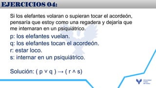 EJERCICIOS 04:
Si los elefantes volaran o supieran tocar el acordeón,
pensaría que estoy como una regadera y dejaría que
me internaran en un psiquiátrico.
p: los elefantes vuelan.
q: los elefantes tocan el acordeón.
r: estar loco.
s: internar en un psiquiátrico.
Solución: ( p q ) → ( r s)
˅ ˄
 