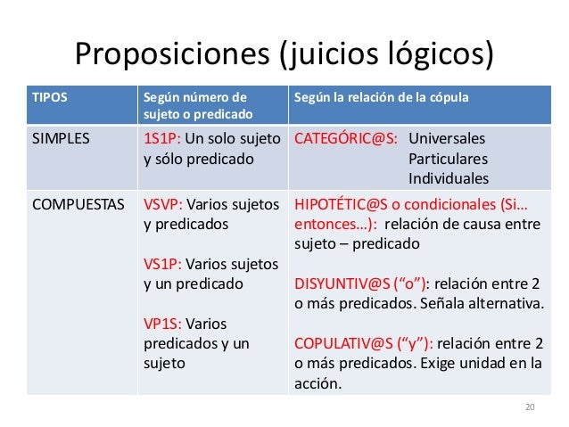 Logica silogismo parte 1 concepto y proposicion 11°